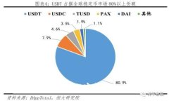 tpWallet以太坊兑换币的完整指南：简单安全的步骤