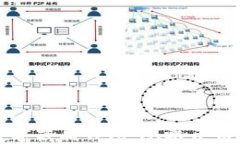 如何创建数字藏品钱包：从零开始的完整指南