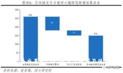 数字货币交易所CBR：全方位解析及使用指南