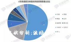 波场币的现状分析：波场币是否已经倒闭？