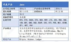   如何找回tpWallet助记词：全面指南 /  guanjianci