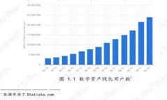 五行币区块链：解析其原理与应用前景