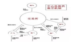 高效透明的区块链公司简介模板