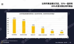 善盾如何将币提到tpWallet：详细指南