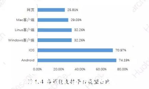 深入了解Filecoin:去中心化存储的未来