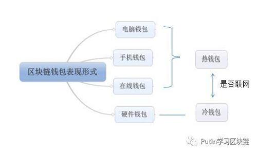 如何在网站上连接tpWallet:完整指南