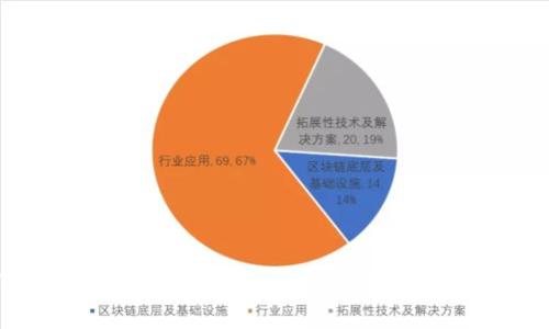 tpWallet公司主体解析:区块链金融中的新兴力量