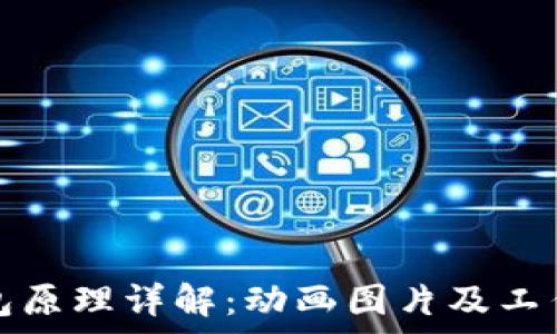 区块链钱包原理详解:动画图片及工作机制分析