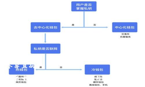 思考一个并且的
最好用的去中心化钱包:安全、易用与多功能的最佳选择