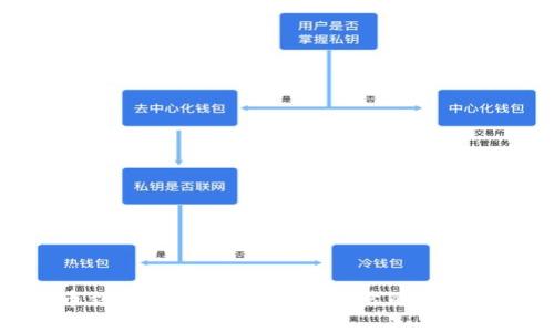 tpWallet买币到账时间详解:快又可靠的数字货币交易体验