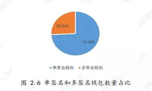 如何更新比特派苹果版本:全面指南