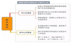 TokenPocket官网简介：一站式区块链钱包与数字资产
