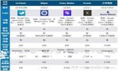 tpWallet指纹密码设置详解：保障你的数字资产安全