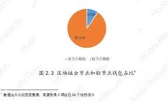 tpWallet授权查询指南：全面解析与实用技巧