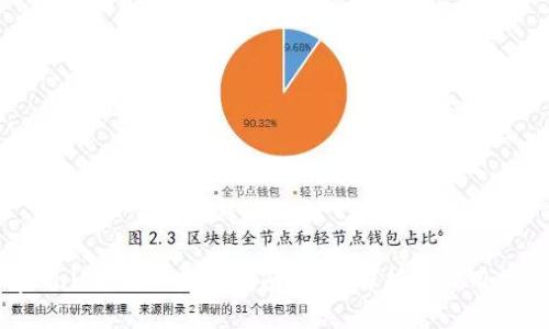 tpWallet授权查询指南:全面解析与实用技巧