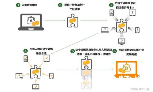 狗狗币最新消息及未来发展前景分析