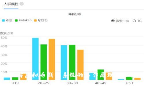 深入了解虚拟币钱包系统的工作原理与选择技巧