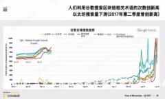 tpWallet与交易所网络的区别解析及使用指南