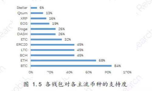 如何安全有效地将tpWallet收款地址分享给他人