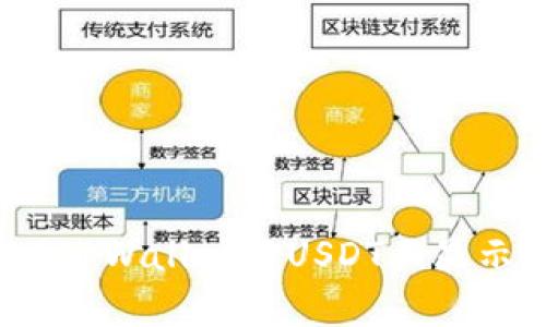 如何解决tpWallet中USDT不显示的问题?
