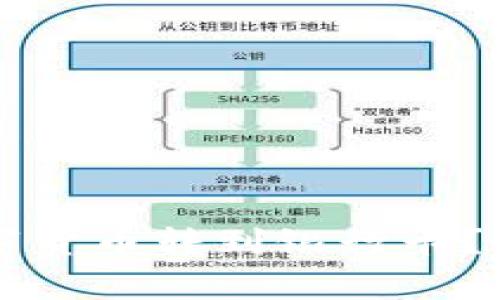 如何将tpWallet中的数字货币转到银行卡?详细指南与常见问题解答