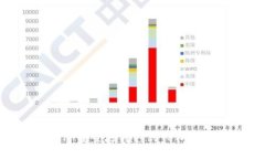 如何将APENFT安全地转移到TPWallet？详尽指南