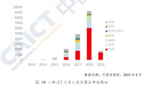 如何将APENFT安全地转移到TPWallet?详尽指南