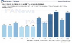 如何解除tpWallet的授权：全面指南