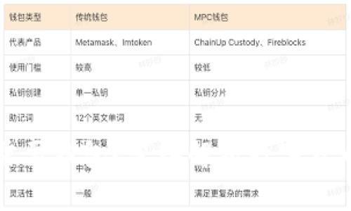区块链为什么需要钱包？深入解析数字货币管理的必要性