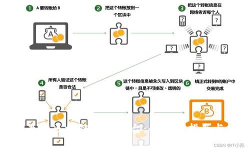 如何选择最佳区块链挖矿平台:全方位指南与专家建议