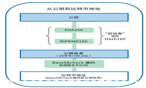   区块链币种类详解：从比特币到山寨币的全面解析 / 

 guanjianci 区块链, 比特币, 山寨币, 数字货币 /guanjianci 

## 引言

区块链技术的兴起催生了许多新的数字货币，最著名的莫过于比特币（Bitcoin）。然而，除了比特币之外，各种不同类型的加密货币（俗称“币种”）层出不穷。本文将深入探讨区块链币种类，从其性能、技术特征、使用场景等多个维度进行全面解析，帮助读者在这个快速变化的数字货币世界中厘清认识。

## 区块链币种的分类

区块链币种一般可以根据不同的标准进行分类，比如功能、共识机制、发行方式等。以下是几种常见的分类方式。

### 1. 根据功能分类

1. **支付型币种**  
   这类币种主要用于当作支付手段，最典型的例子是比特币。比特币旨在解决国际支付中的信任问题，用户可以通过它进行点对点的资金转移。

2. **平台型币种**  
   这类币种通常为区块链应用提供基础设施，一个典型的例子是以太坊（Ethereum）。以太坊不仅允许用户进行交易，还能部署智能合约和去中心化应用。

3. **稳定币**  
   稳定币旨在减少价格波动，通常与传统货币，比如美元或欧元挂钩。它的出现是为了吸引那些希望在加密货币中保持相对稳定的人群。

4. **隐私币**  
   这类币种注重用户的隐私，比如门罗币（Monero）和达世币（Dash）。这些币种采用不同的技术来增加交易的匿名性，使得用户的交易信息不被公开。

### 2. 根据共识机制分类

1. **工作量证明（PoW）**  
   以比特币为典型代表，它通过矿工解决复杂的数学问题来验证交易，确保网络安全。

2. **权益证明（PoS）**  
   以太坊2.0计划将从PoW转向PoS，其主要通过用户持有代币作为验证节点的依据，降低能耗。

3. **委托权益证明（DPoS）**  
   这种机制允许代币持有者选出代表来确认交易，其代表会根据选民的意愿进行表决和管理，比如EOS就是一个例子。

### 3. 根据发行方式分类

1. **初始币发行（ICO）**  
   这种方式类似于IPO，项目方在启动时通过发行代币筹集资金。

2. **空投（Airdrop）**  
   这种方式以免费发放代币来吸引用户，通常与社区推广及市场营销活动相结合。

3. **增发或减产（Halving）**  
   比特币每产生210,000个区块，挖矿奖励就会减半，导致币种稀缺性增加。

## 区块链币种的技术特征

每种币种背后都有其独特的技术架构，这使得它们在功能、效率和安全性上存在差异。

### 1. 智能合约

以太坊引入了智能合约的概念，通过代码自动执行合约条款，减少了人为干预，提高了交易的透明度和安全性。

### 2. 共识算法

不同币种的共识算法定义了整个网络的安全性和效率。PoW虽然安全，但能耗高，PoS则相对环保，适合大规模应用。

### 3. 匿名性与隐私保护

隐私币如门罗币通过环签名和隐蔽地址等技术手段，保障用户交易的匿名性，这吸引了很多对隐私有需求的用户。

## 数字货币的市场动向

随着区块链技术的不断发展，数字货币市场也日渐成熟，呈现出多元化的发展趋势。

### 1. 自主生态

许多平台型币种通过创建自身的生态系统，再通过添加多样化的应用吸引用户。例如，DeFi（去中心化金融）领域的迅猛发展，为以太坊等平台提供了新的应用场景。

### 2. 监管发展

随着越来越多的投资者涌入市场，各国对数字货币的监管政策也在不断完善。不少国家开始通过建立法律框架来保护投资者的合法权益，这可能会影响未来的市场状况。

### 3. 社会接受度

各大企业开始接受比特币等数字货币作为支付手段，进一步提升了用户的接受度。同时，更多的机构投资者也开始重视数字资产，这为市场注入了新的活力。

## 相关问题探讨

在了解区块链币种类之后，我们也应该关注一些相关问题，这些问题在实际操作中可能对用户造成影响，本文将依次进行探讨。

### 问题一：如何选择适合自己的币种？

选择适合自己的币种，是很多用户在投资过程中面临的首要问题。合理的选择应该基于对市场、技术、个人需求以及风险偏好等多方面的综合考虑。

首先，用户需要关注市场的整体动向，一些币种可能会随市场热度而波动。用户可以通过查阅相关的行业新闻、社交媒体以及区块链相关的学习资料来获取市场信息。同时，用户可以参与一些相关的社区讨论，以更好地了解其他投资者的看法和态度。

其次，币种的技术特征也是选择标准之一。用户可以查阅各币种的白皮书，了解其背后的技术架构、开发团队和社区支持等信息。选择一个活跃的社区往往意味着该币种的未来发展有保障。

最后，个人需求与风险偏好的解析至关重要。每个人的投资目的不同，风险承受能力也各不相同，比较适合长期投资还是短期投机，可以帮助用户更好地决定自己应该在哪些币种上进行投资。

### 问题二：怎样保证投资的安全性？

数字资产的安全性一直是用户关系的焦点之一。尽管区块链技术本身具备一定的安全性，但用户的资产仍然可能面临潜在风险。为了确保投资的安全性，以下几点建议适合所有用户参考：

1. **使用安全的钱包**  
   选择一个安全性高的钱包进行资产存储是首要任务，可以选择硬件钱包、软件钱包或纸钱包。但无论选择哪种形式，都需要设置强密码，并定期更新，确保资金的安全性。

2. **警惕网络钓鱼**  
   网络钓鱼是数字资产用户面临的主要风险之一。用户应谨慎对待不明来源的链接或邮件，不要随意提供私钥或敏感信息。

3. **分散投资**  
   不要把所有的资产投入到单一的数字货币中，合理分散投资可以有效降低风险。

4. **定期检查投资**  
   定期回顾自己的投资组合，及时调整以应对市场的变化。

### 问题三：数字货币未来的市场走势？

数字货币未来的走势受到多种因素的影响，从全球经济形势、技术进步、政府政策到用户的接受度等，都是潜在的影响因素。

首先，全球经济形势通常会对数字货币价格产生影响。比如，在通货膨胀高涨时期，许多投资者会将数字货币视为对抗通胀的资产，这可能带动其价格上升。

其次，技术的进步也在推动市场的发展。越来越多的项目致力于提高区块链的可扩展性和效率，这将推动新的应用场景的出现。随着DeFi、NFT等新兴概念的普及，用户对区块链技术的认知和接受度也在增加，从而推动市场的发展。

再者，政府政策的变化将直接影响投资者的信心。例如，一些国家对数字货币的监管日益严格，这可能抑制投资者的热情。相反，鼓励和支持数字货币技术发展的法规将促进市场的繁荣。

最后，用户的接受度是一个不可忽视的因素。随着越来越多的商家逐步接受数字货币作为支付手段，人们对其的接受程度也会提高，形成正向循环。

### 问题四：区块链技术如何与传统行业融合？

区块链技术的潜力不仅仅体现在金融领域，也将其应用拓展至传统行业，比如供应链管理、医疗健康及公共服务等。以下是一些结合的示例：

1. **供应链管理**  
   通过区块链技术，企业可以在供应链的每一个环节记录交易信息，从而提高透明度，减少诈骗风险。不同参与者如制造商、供应商和消费者都可以实时查看产品的流动信息，尤其在食品等需要高透明度的行业，能够有效保障产品质量。

2. **医疗健康**  
   临床研究和医疗记录通常涉及大量的隐私信息，区块链技术可提供安全、透明的平台以存储和共享这些数据。病人可以掌握自己医疗记录的访问权限，而医疗机构也可以更有效地进行诊疗和研究。

3. **公共服务**  
   如果区块链技术用于选举、税务管理等公共事务，能够提升透明度，强化公职人员的责任。比如，利用智能合约确保选票的安全存储和准确计数，将使选举过程更加公正、公平。

### 问题五：投资数字货币需要注意哪些政策风险？

数字货币的投资者面临的政策风险主要体现在法规的变化，不同国家和地区对数字货币的立场和相关法规差异较大，因此在进行投资时需要特别留意相关政策的动态。

1. **监管政策**  
   随着数字货币的普及，各国对其监管日趋严格。政策的不确定性使得用户在进行投资时需要保持警惕，及时关注各国政策和行业新闻，以防投资受到影响。

2. **法律框架**  
   不同国家的法律框架对数字货币的定义和归属有所不同。例如，在某些国家，部分数字货币可能被视为证券，在开展相关交易或发行时便需要遵循相应的法规。

3. **税收政策**  
   许多国家开始对数字货币交易征税，用户需要了解当地的税收政策，合理合规地开展投资活动。避税行为不仅可能导致财政损失，还可能面临法律风险。

4. **反洗钱法规**  
   由于数字货币的匿名性特征，一些国家加强了对加密货币交易的反洗钱（AML）和客户尽职调查（KYC）要求，影响一定的投资自由度。

5. **技术性法规**  
   部分国家可能针对区块链技术本身施加规定，比如对智能合约的法律效力进行界定。这种技术性法规的变化将会对相关项目的运营产生直接影响。

## 结论

随着区块链技术的迅速演变，各种币种的出现使得数字货币市场愈加丰富多样。对于投资者而言，理解区块链币种的分类、技术特征、市场动态及相关政策的风险，将极大帮助自己在复杂的市场中作出明智决策。无论是参与简单的比特币交易，还是投资价值潜力巨大的山寨币，保持良好的策略和风险管理是成功之道。希望本文能够为读者在区块链投资方面提供有价值的指导与启发。