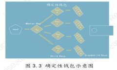 tpWallet交易失败原因及解决方法详解
