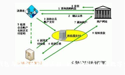 区块链钱包与钱包地址的区别：全面解析区块链数字资产管理