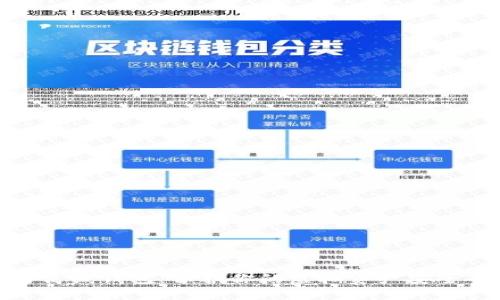 数字货币与离线钱包:保护你的虚拟资产安全的最佳选择