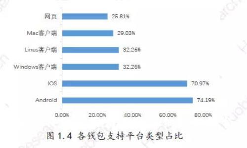 波宝钱包购买商品的详细流程解析