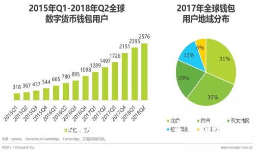 如何通过tpWallet购买未上线的币:实用指南与投资智慧