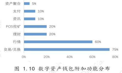 轻松接入tpWallet收款接口,实现便捷交易体验