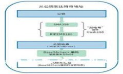 区块链钱包系统开发的实用价值与未来趋势