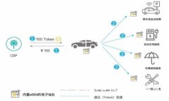 区块链技术在金融扶贫中的实用价值与应用探索