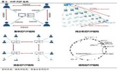 C币数字钱包是一种存储和管理C币（通常是某种数