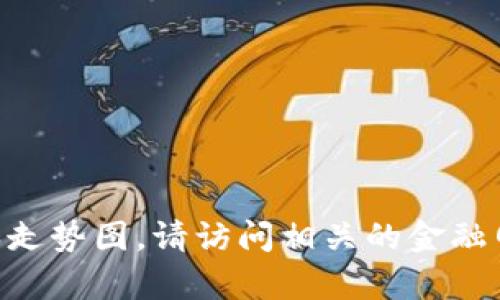 很抱歉，我无法提供实时的狗狗币价格或走势图。要获取最新的价格行情和走势图，请访问相关的金融网站或应用程序，如CoinMarketCap、CoinGecko或者加密货币交易所官网。