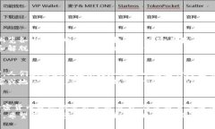 tpWallet 是一个支持多种加密货币的数字钱包，它