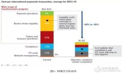 2023年数字货币钱包的现状与未来展望：安全性与