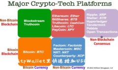 如何在tpWallet里快速增加USDT：实用指南