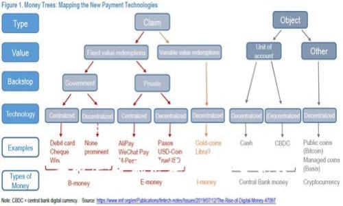 安硕信：金融区块链的未来先锋