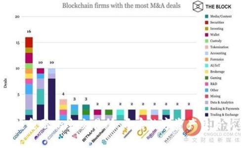 区块链金融衍生交易所:开启数字资产交易新纪元