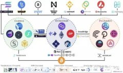 区块链在金融领域的实用价值：改变未来的游戏