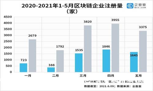 如何高效地购买数字货币钱包:实用指南及推荐途径