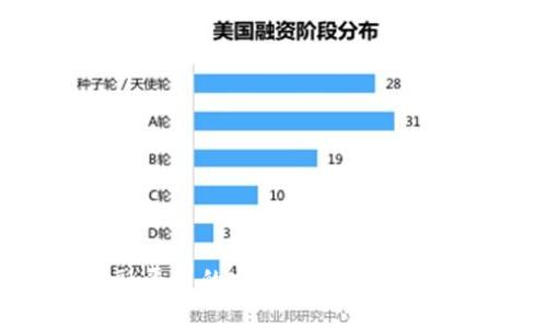 区块链与大数据金融平台的完美结合:探索未来金融的实用价值