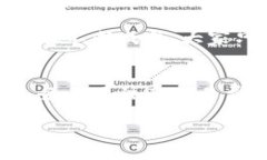 在TPWallet中，你可以通过多种方式购买以太坊（